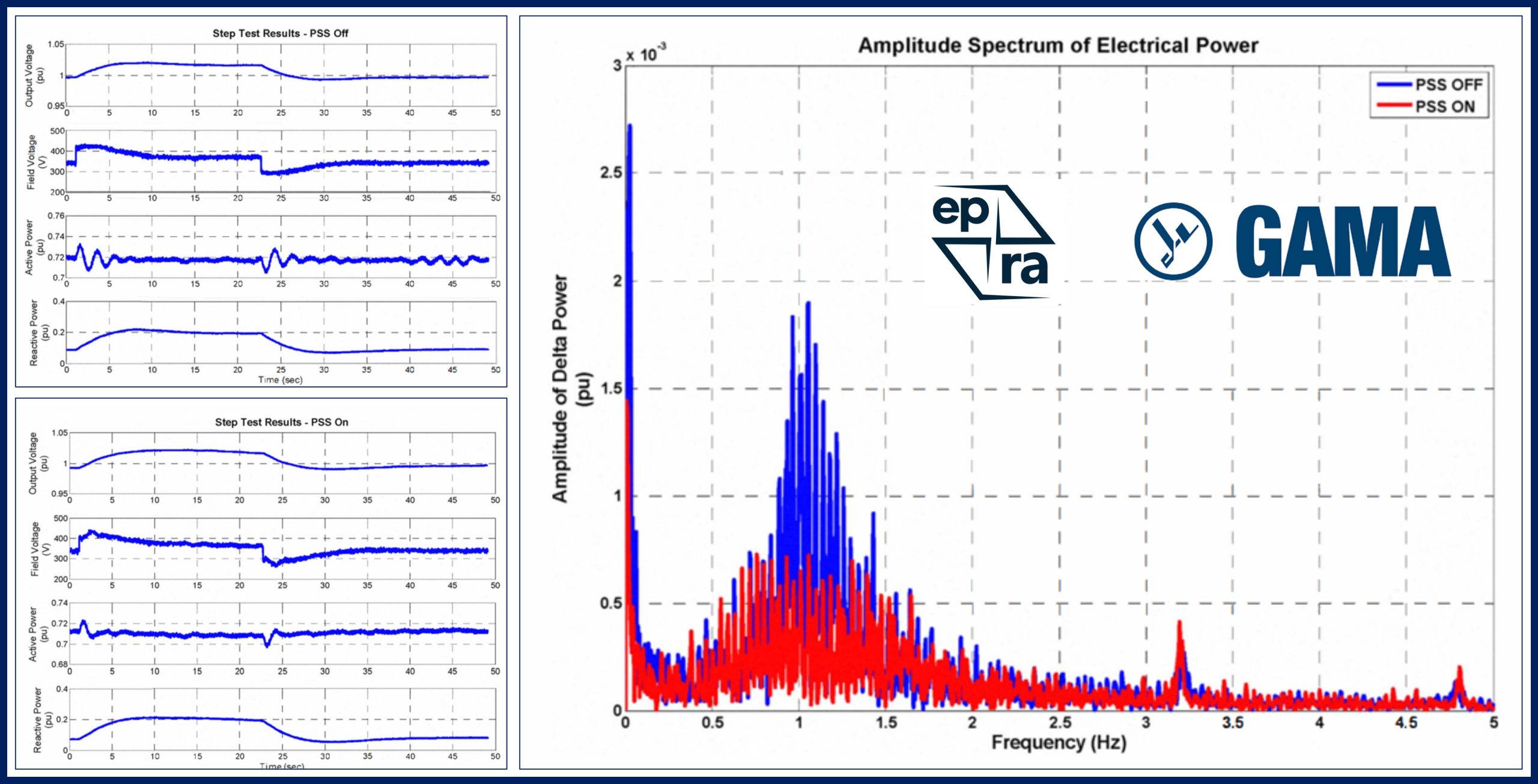 Power System Stabilizer (PSS) Tuning of Units at İç Anadolu Natural Gas